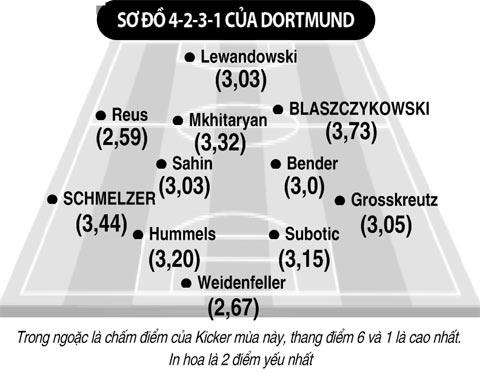 Lượt đi Bundesliga 2013/14: Sự thoái trào của 4-2-3-1