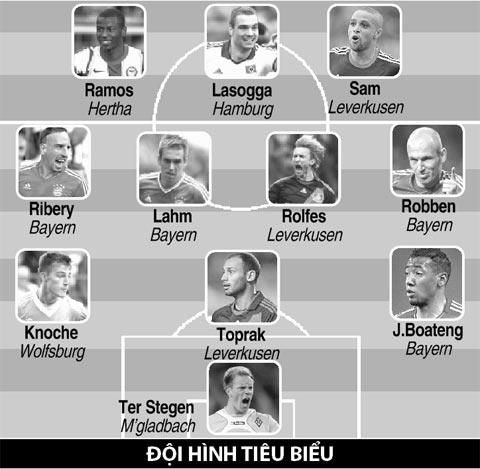 Lượt đi Bundesliga 2013/14: Sự thoái trào của 4-2-3-1