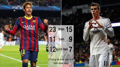 Hiệu quả của 2 tân binh Neymar và Bale