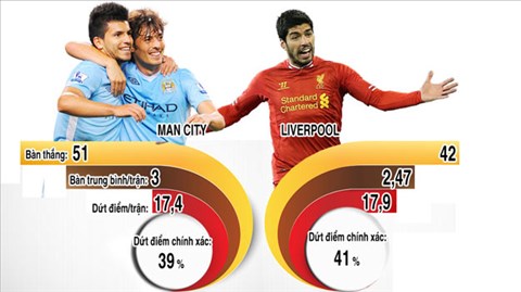 SỨC MẠNH HÀNG CÔNG MAN CITY VÀ LIVERPOOL Ở PREMIER LEAGUE MÙA NÀY