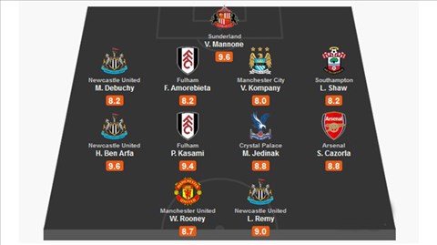 Đội hình tiêu biểu vòng 18 Premier League