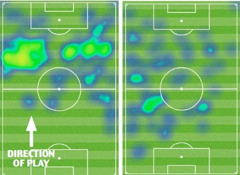 Những điều rút ra từ trận Arsenal 0-0 M.U