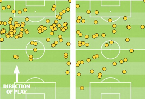 Những điều rút ra từ trận Arsenal 0-0 M.U