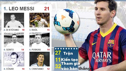 Những cầu thủ ghi bàn nhiều nhất tại El Clasico 