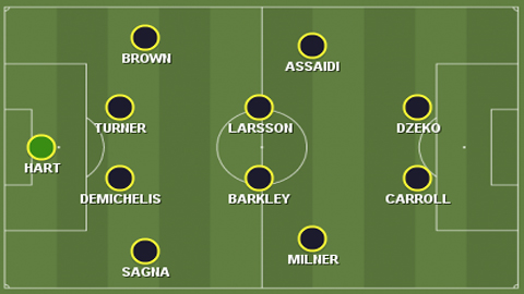 ĐHTB vòng 37 Premier League: Xanh “City” áp đảo