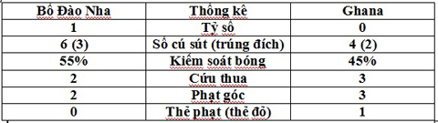 Mỹ-Đức 0-1, Ghana - BĐN 1-2: Mỹ và Đức giành vé đi tiếp ảnh 7
