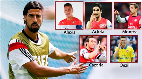Nếu tới Emirates, Khedira sẽ nâng số cầu thủ từng chơi bóng tại La Liga trong đội hình Arsenal mùa này lên con số 6