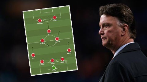 Van Gaal sẽ vận dụng sơ đồ 5-3-2 tại M.U như thế nào? 