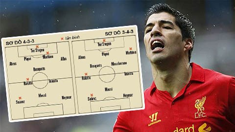 Vị trí của Suarez là bài toán hóc búa với Barca