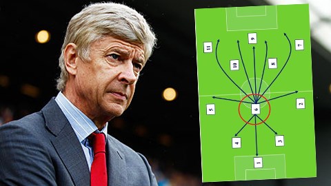 Arsenal cần thêm một vị trí tiền vệ phòng ngự