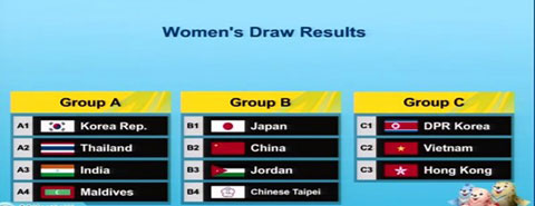 Bốc thăm bóng đá Asiad 17: Các đội Việt Nam sáng cửa đi tiếp Bốc thăm bóng đá Asiad 17: Các đội Việt Nam sáng cửa đi tiếp