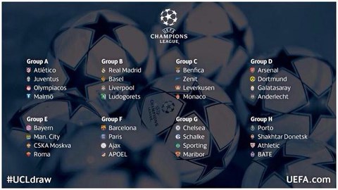 Các bảng của Champions League 2014/15 đã được xác định