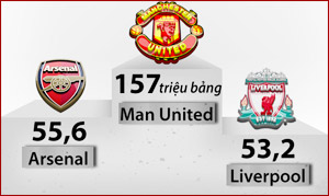 Premier League lại hút hàng La Liga Premier League lại hút hàng La Liga