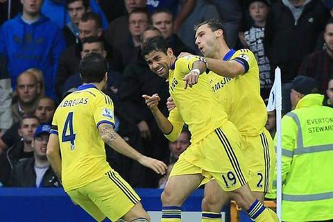 Mourinho tự nhận Chelsea “nghèo” so với các đại gia châu Âu Mourinho tự nhận Chelsea “nghèo” so với các đại gia châu Âu