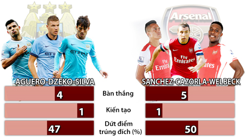 Arsenal: Họng pháo xé gió Arsenal: Họng pháo xé gió