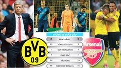 Arsenal thua toàn diện trước Dortmund: Mới gian nan đã thấy nản Arsenal thua toàn diện trước Dortmund: Mới gian nan đã thấy nản