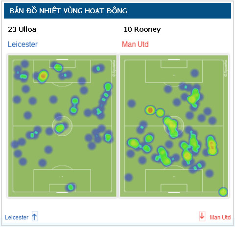 Tường thuật Leicester 5-3 M.U Tường thuật Leicester 5-3 M.U