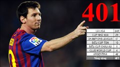 Lionel Messi đã vượt mốc 400 bàn thắng: Kỳ quan của bóng đá hiện đại Lionel Messi đã vượt mốc 400 bàn thắng: Kỳ quan của bóng đá hiện đại