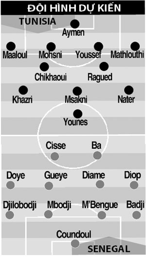 Nhận định, dự đoán & phân tích kèo trận Tunisia vs Senegal: 02h15, ngày 16/10