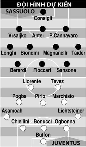US Sassuolo Calcio vs Juventus: 01h45, ngày 19/10