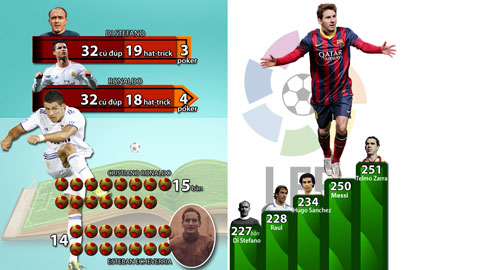 Messi & Ronaldo: Thiêu đốt cả El Clasico Messi & Ronaldo: Thiêu đốt cả El Clasico