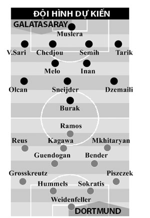 Nhận định, dự đoán & phân tích kèo trận Galatasaray vs Borussia Dortmund: 01h45, ngày 23/10