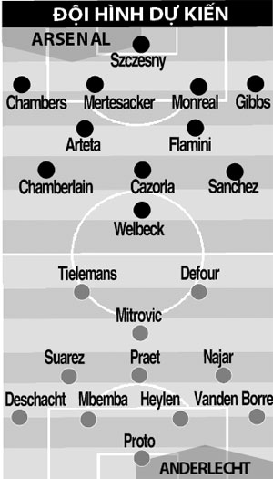 Nhận định, dự đoán & phân tích kèo trận Arsenal vs Anderlecht 02h45, ngày 05/11
