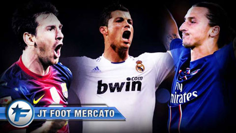 Đánh bại Messi và Ibra, Ronaldo là Đánh bại Messi và Ibra, Ronaldo là