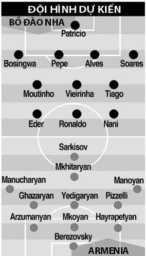 Nhận định, dự đoán & phân tích kèo trận Bồ Đào Nha vs Armenia 02h45, ngày 15/11