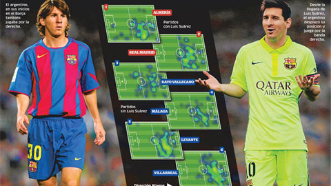 Messi trở lại với vị trí khi khởi nghiệp Messi trở lại với vị trí khi khởi nghiệp