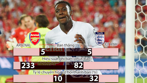 Hãy mang Welbeck ở Tam sư về Arsenal! Hãy mang Welbeck ở Tam sư về Arsenal!