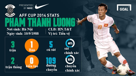 Phạm Thành Lương: “Sóc nhỏ” năm xưa & nỗi lo của Malaysia Phạm Thành Lương: “Sóc nhỏ” năm xưa & nỗi lo của Malaysia