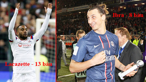 Ligue 1: Chân sút nội lên ngôi Ligue 1: Chân sút nội lên ngôi