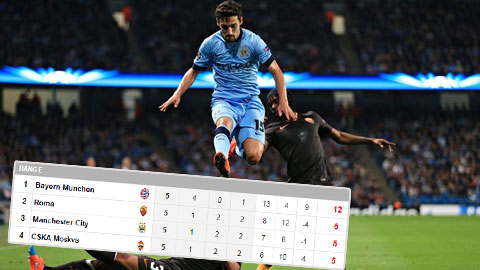 Cục diện 4 bảng E, F, G, H trước lượt đấu cuối vòng bảng Champions League Cục diện 4 bảng E, F, G, H trước lượt đấu cuối vòng bảng Champions League