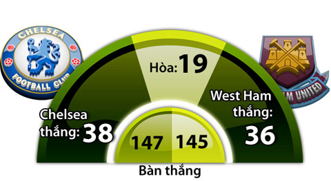 ty le cuoc keo tran Chelsea vs West Ham