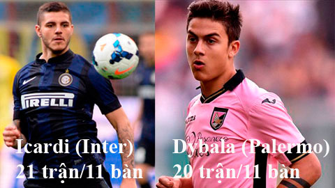 Thành tích của 2 “trọng pháo” tại serie a mùa này