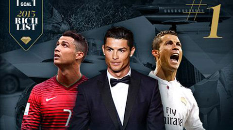 Ronaldo là cầu thủ giàu nhất năm 2015