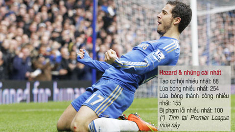 Hazard luôn biết cách nâng tầm bản thân lên tầm cao mới sau mỗi mùa bóng