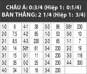 07h30 ng&agrave;y 13/5: Independiente SF vs Estudiantes