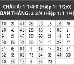 23h45 ng&agrave;y 12/5: Mersin vs Galatasaray