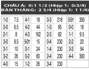 05h30 ngày 14/5: Santos vs Maringa