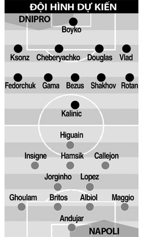 02h05 ng&agrave;y 15/5, Dnipro vs Napoli: Trừng phạt Napoli ki&ecirc;u ngạo
