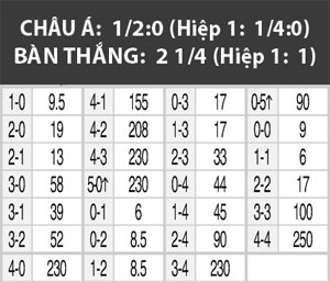 02h05 ng&agrave;y 15/5, Dnipro vs Napoli: Trừng phạt Napoli ki&ecirc;u ngạo