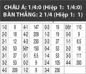 0h00 ngày 18/5: Elche vs Bilbao