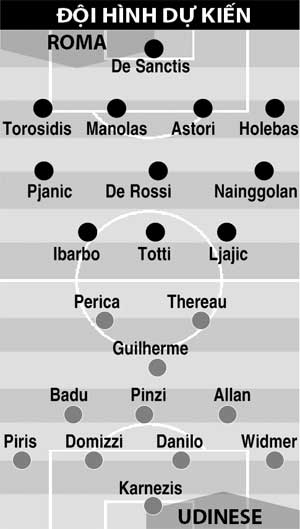 01h45 ngày 18/5, Roma vs Udinese: Nạp năng lượng trước derby