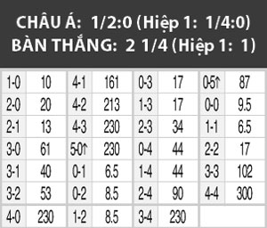 02h00 ngày 19/5, West Brom vs Chelsea: Chinh phục The Hawthorns