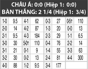 00h30 ngày 20/5: Sivasspor vs Galatasaray: Thắng vì danh dự