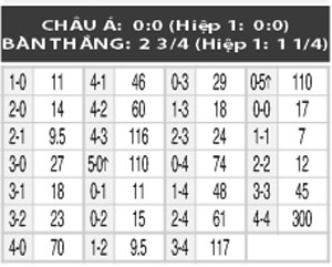 0h45 ngày 21/5: St. Gallen vs Thun