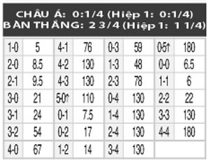 00h45 ngày 21/5: Grasshoppers vs Sion