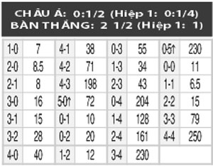 01h00 ngày 21/5: Copenhagen vs Aalborg